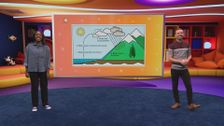 S1 E22: Geography: The Water Cycle